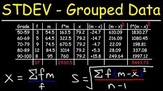 How To Calculate The Standard Deviation of Grouped Data [upl. by Nola489]