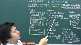 染色法 ３分で分かる国家試験対策の病理学 [upl. by Kho]