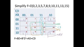 K map 4 Variables  Prime Implicants  Explained in Tamil [upl. by Aelaza]