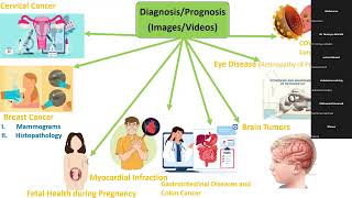 AI Application for Biomedical Data Processing [upl. by Haek]