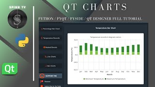 Python QT Charts  Creating And Customizing Charts  Graphs  Pyside  PyQt  Interface Design 2 [upl. by Martyn117]