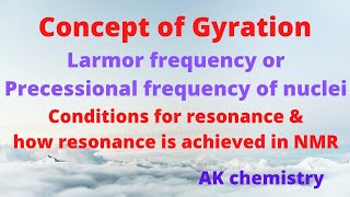 Lecture 04  Gyration Or Precessional motion of nucleus in external magnetic field [upl. by Veronike]