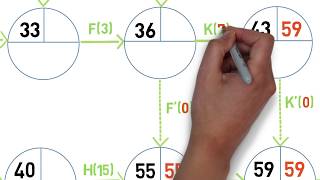 Les clés de la réussite  Le graphe PERT [upl. by Burty]