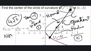 Osculating Circle Parabola [upl. by Venu]