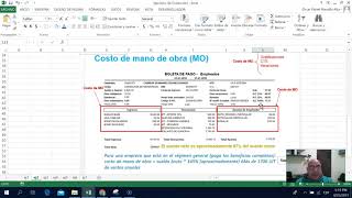 Costo de Mano de Obra Directa  Ejercicio Básico [upl. by Enyt746]