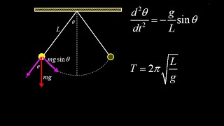 Derivation of simple pendulum period equation of motion and example Sine expansion for a pendulum [upl. by Erot]