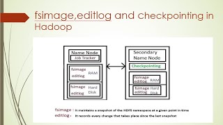 Fsimage Editlogs and Checkpointing in HadoopBigdataVideo6ELVPrasad Techzone [upl. by Ocnarfnaig]