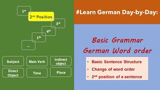 100 German Words for Beginners  Easy German Lesson [upl. by Yuzik]