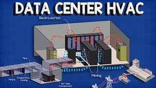 Data Center HVAC  Cooling systems cfd [upl. by Maje]