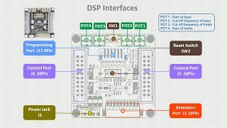 Add DSP function to your amplifier just by several connections with WONDOM APM2 [upl. by Nocaj208]