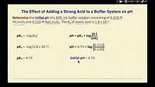 AP Chemistry Acid Base Equilibrium Calculating pH Changes in a Buffer Solution [upl. by Shaefer]