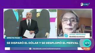 Efecto directo la suba del dólar y los precios [upl. by Maryann]