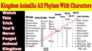 Trick To Learn Kingdom Animalia Complete Topic NCERT ETEA NEET AIIMS etc  Learning With Khan [upl. by Ennaesor842]