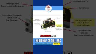 ¿Qué Tienen en Común los Chillers y los Split Residenciales [upl. by Yanehs]