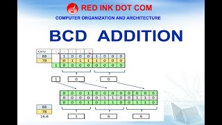 BCD ARITHMETIC [upl. by Seabrook]