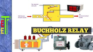 Buchholz relay working principal [upl. by Nileuqcaj]