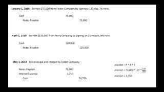 Notes Payable Journal Entries [upl. by Waynant184]