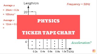 Physics  Ticker tape chart [upl. by Ennairek]