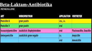 Pharmakologie ─ Antibiotika Teil 12 [upl. by Quartis]