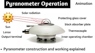 pyranometer working animation  pyranometer construction and working  pyranometer in hindi [upl. by Llertal]