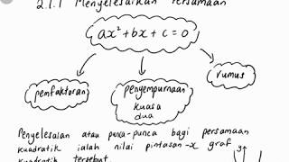 Bab2part1 Mate Tambahan Tingkatan 4 21 Penyelesaian persamaan kuadratik dan membentuk persamaan [upl. by Luehrmann]