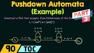 Pushdown Automata Example  Even Palindrome Part 3 [upl. by Lledroc]