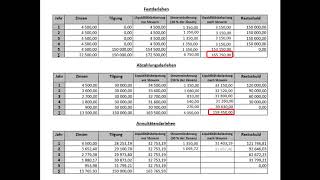 Finanzierung 7 Darlehensarten im Vergleich nach Steuern und Barwerten [upl. by Ater]