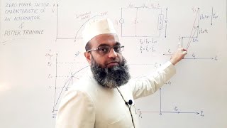Zero Power Factor Characteristic of an Alternator amp Potier Triangle [upl. by Ahslek]