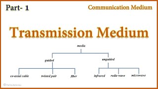 Transmission Medium  Media Part 1 Twisted Pair Cable Coaxial cable Fibre Optics Cable [upl. by Anirda457]