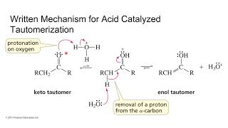 Keto Enol Tautomerization [upl. by Enilram310]