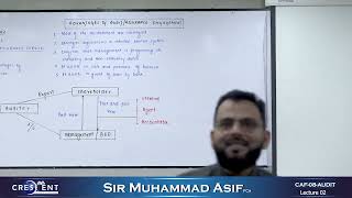 CAF 8 Sir Asif Lecture 02 [upl. by Stout]