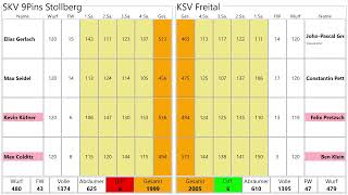 SKV 9Pins Stollberg LIVE [upl. by Breen696]