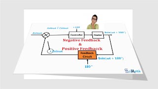 Negative Feedback and Positive Feedback Control System [upl. by Noryahs]