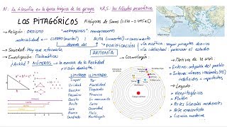 Filosofía de los PITAGÓRICOS Español [upl. by Eila]