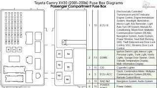 Toyota Camry XV30 20012006 Fuse Box Diagrams [upl. by Norraj]