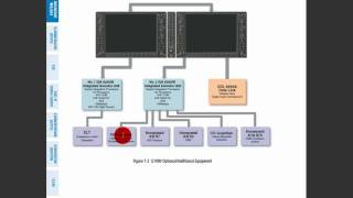 Garmin G1000 Tutorial Systems Hardware [upl. by Inat]