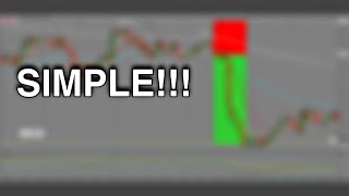 SIMPLE Candlestick Trading Strategy with High Winrate [upl. by Annoved]