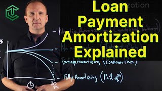 Loan Amortization Explained [upl. by Idolem]