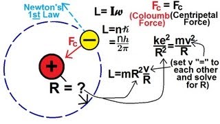 Physics  Modern Physics 15 of 26 The Bohr Atom Radius of the Atom [upl. by Enelra]