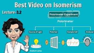 Optical Isomerism  Haloalkanes and Haloarenes  Class 12  Lecture 32 [upl. by Nwahsuq]