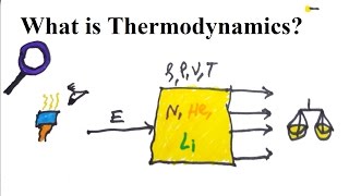 What is Thermodynamics [upl. by Graner923]