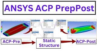 Easy Ansys ACP Tutorial Composite Kiteboard Complete FEA Analysis [upl. by Lemert]