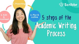 5 Steps of the Academic Writing Process  Scribbr 🎓 [upl. by Aviv]