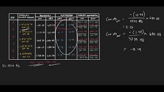 Compass Rule and Transit Rule [upl. by Aicertap635]