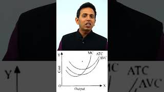 Average Cost is a summation of Average Fixed Cost and Average Variable Cost shorts [upl. by Camel]