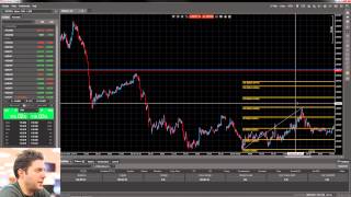 How to use the Fibonacci Retracement tool in your trading [upl. by Babita491]