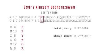 Szyfr z Kluczem Jednorazowym [upl. by Iam]