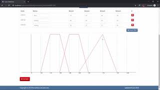 Source Code Fuzzy Tsukamoto PHP MySQL [upl. by Arait]