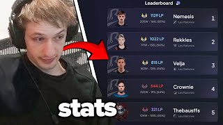 Nemesis reacts to Los Ratones STATISTICS [upl. by Airb]