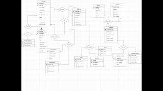 HOTEL MANAGEMENT SYSTEMS DBMS PROJECT [upl. by Barnabe]